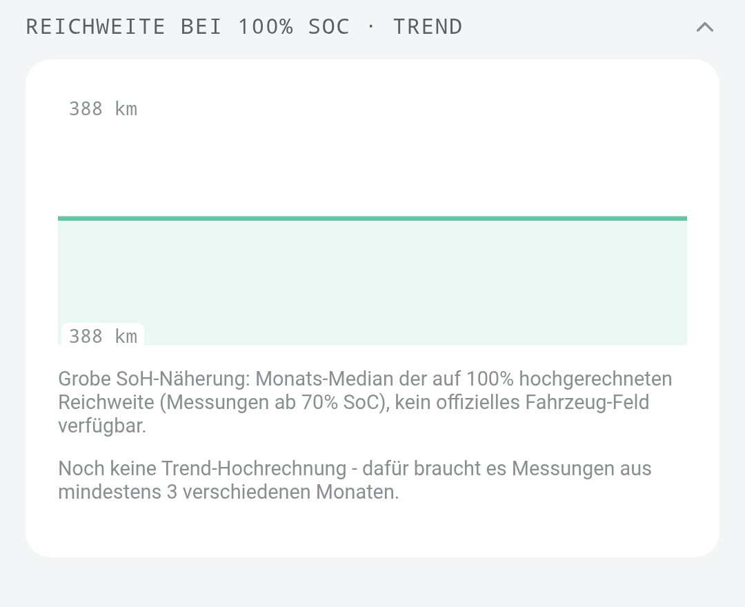 Reichweite bei 100% SoC