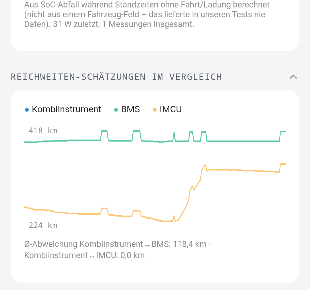 Reichweiten-Schätzungen im Vergleich