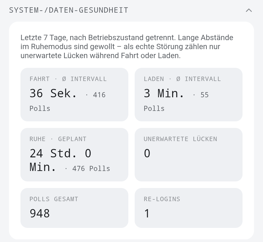 System- und Datengesundheit