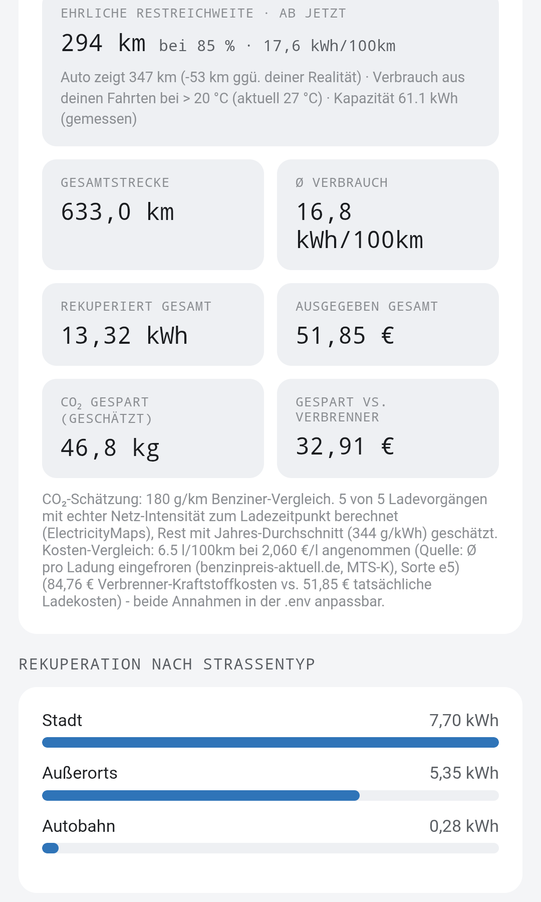 Statistik-Übersicht mit Gesamtwerten